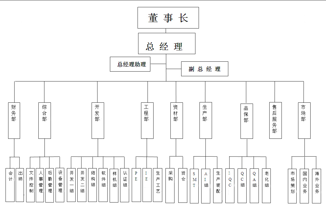 組織機構圖.jpg